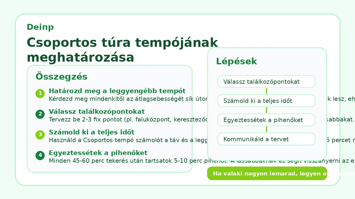 Csoportos túra tempójának meghatározása