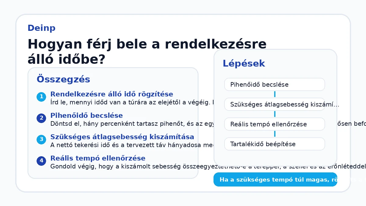 Hogyan férj bele a rendelkezésre álló időbe?