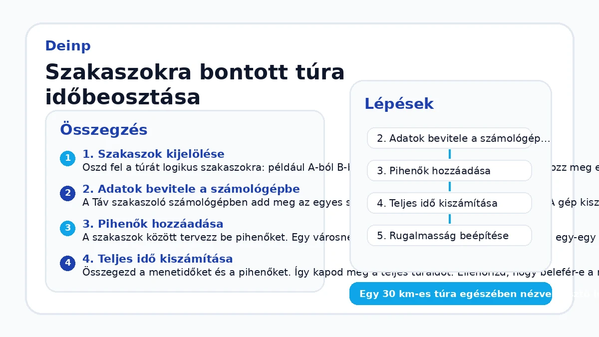 Szakaszokra bontott túra időbeosztása