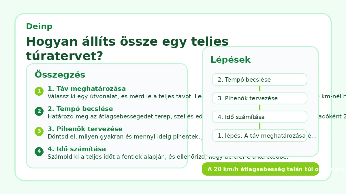 Hogyan állíts össze egy teljes túratervet?